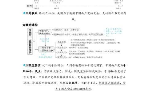 板块五中国近代史第七单元人民解放战争知识点+试卷_8历史中考复习_2026年中考复习（更新中）_2026年中考历史一轮复习知识点+试题