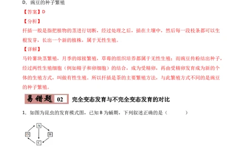 易错点18生物的生殖和发育-备战2022年中考生物考试易错题（解析版）_6生物中考复习_2023年中考复习资料_专项复习_备战2022年中考生物考试易错题