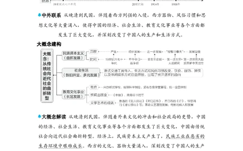 板块五中国近代史第八单元近代经济、社会生活与教育文化事业的发展知识点+试卷_8历史中考复习_2026年中考复习（更新中）_2026年中考历史一轮复习知识点+试题