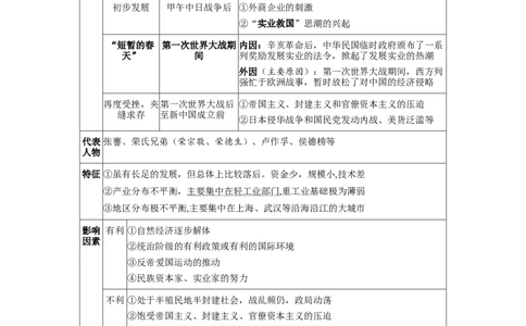 板块五中国近代史第八单元近代经济、社会生活与教育文化事业的发展知识点+试卷_8历史中考复习_2026年中考复习（更新中）_2026年中考历史一轮复习知识点+试题