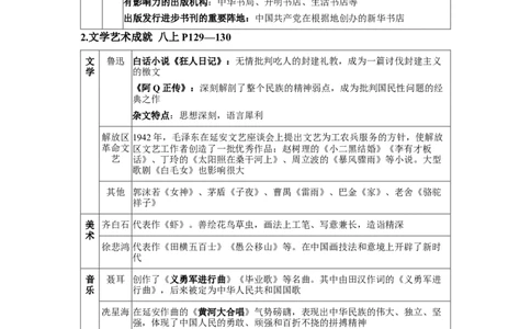 板块五中国近代史第八单元近代经济、社会生活与教育文化事业的发展知识点+试卷_8历史中考复习_2026年中考复习（更新中）_2026年中考历史一轮复习知识点+试题