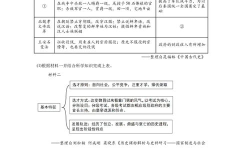 山东专用）中考历史真题汇编：综合材料题-5年（2020-2024）中考真题+1年模拟真题汇编_8历史中考复习_2025年中考复习资料