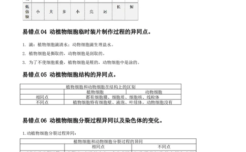 易错点02生物体的结构层次-备战2022年中考生物考试易错题（解析版）_6生物中考复习_2023年中考复习资料_专项复习_备战2022年中考生物考试易错题