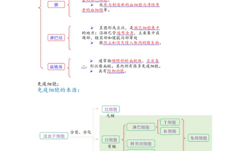 解密13免疫调节（讲义)（学生版）_通用版（老高考）复习资料_2023年复习资料_二轮复习_高频考点解密2023年高考生物二轮复习讲义+分层训练（全国通用）