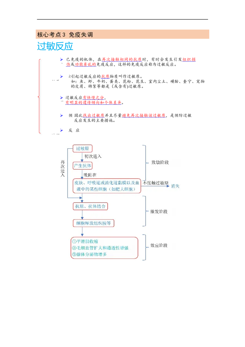 解密13免疫调节（讲义)（学生版）_通用版（老高考）复习资料_2023年复习资料_二轮复习_高频考点解密2023年高考生物二轮复习讲义+分层训练（全国通用）