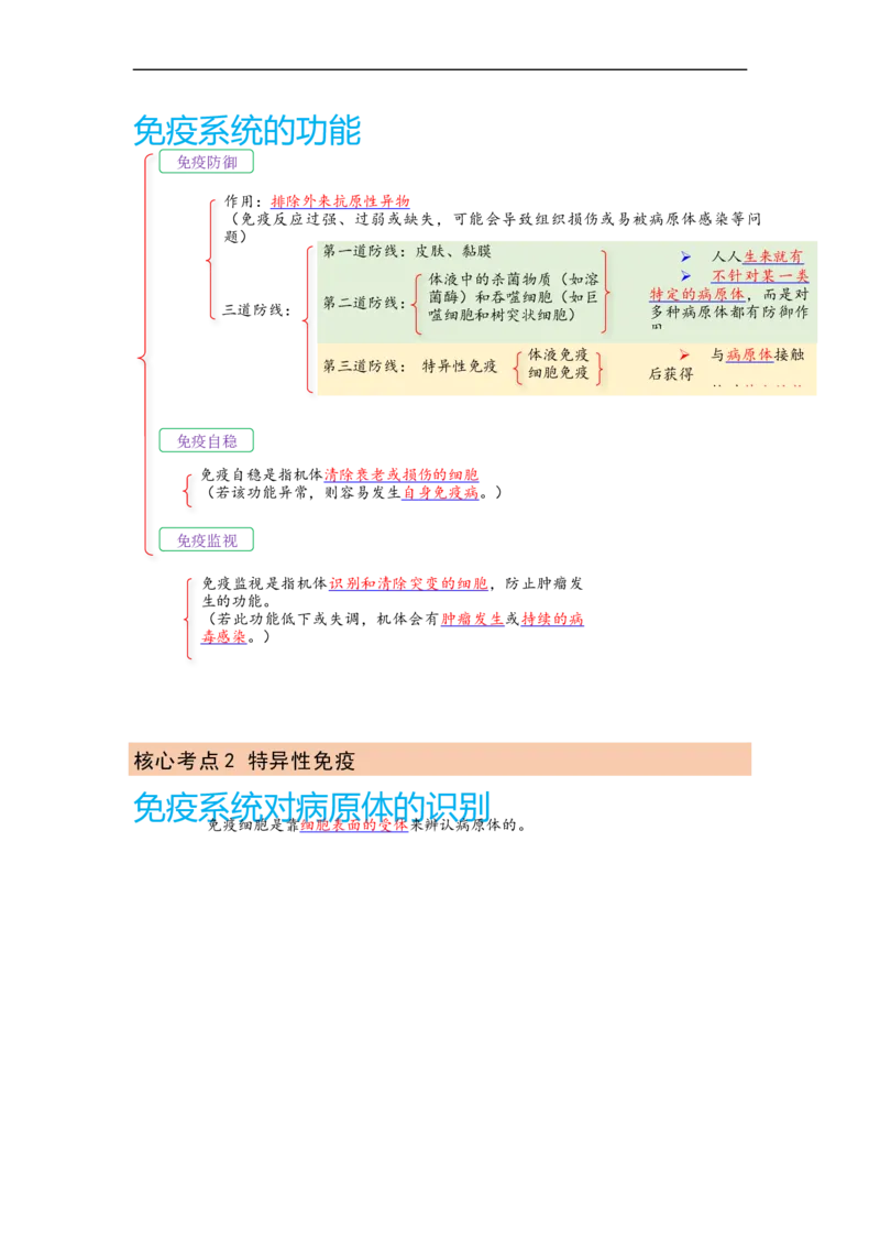 解密13免疫调节（讲义)（学生版）_通用版（老高考）复习资料_2023年复习资料_二轮复习_高频考点解密2023年高考生物二轮复习讲义+分层训练（全国通用）