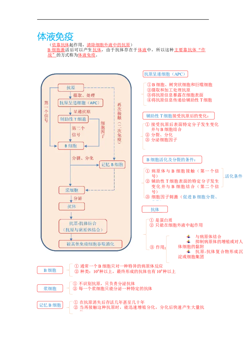解密13免疫调节（讲义)（学生版）_通用版（老高考）复习资料_2023年复习资料_二轮复习_高频考点解密2023年高考生物二轮复习讲义+分层训练（全国通用）
