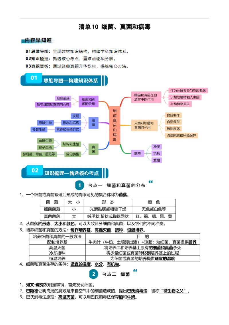 清单10细菌、真菌和病毒（6大考点+2大高频命题点）（学生版）_6生物中考复习_2024年中考复习资料_一轮复习资料_完口袋书2024年中考生物一轮复习知识清单