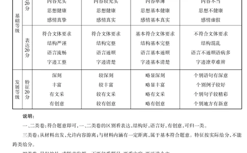 语文答案_2025年03月试卷_0325河南省创新发展联盟2024-2025学年高一下学期3月月考_河南省创新发展联盟2024-2025学年高一下学期3月月考语文试题