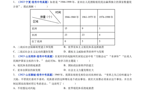 第19课亚非拉国家的新发展（原卷版）_8历史中考复习_2024年中考复习资料_专项复习资料_完三年（2021-2023）中考历史真题分项汇编（全国通用）_九年级下册（单元内分课时呈现）