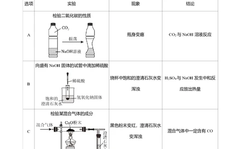 2024年广东省广州市荔湾区中考化学一模试卷-题目版_初中近3年全区全科一模真题_2024年广州初三一模各区全科真题卷（70份）_化学2024年广州中考一模