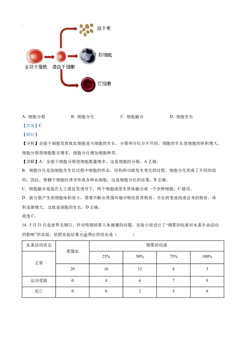 精品解析：2022年山东省烟台中考生物真题（解析版）_6生物中考复习_2025中考复习资料_中考真题（近三年）_2022年生物中考真题114份_精品解析：2022年山东省烟台中考生物真题