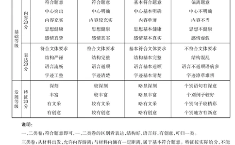 语文高一简易答案_2026年03月高一试卷_260329河南天一大联考2026年高一3月联考（全科）_答案_语文高一答案+评分细则+命题报告3.23-24