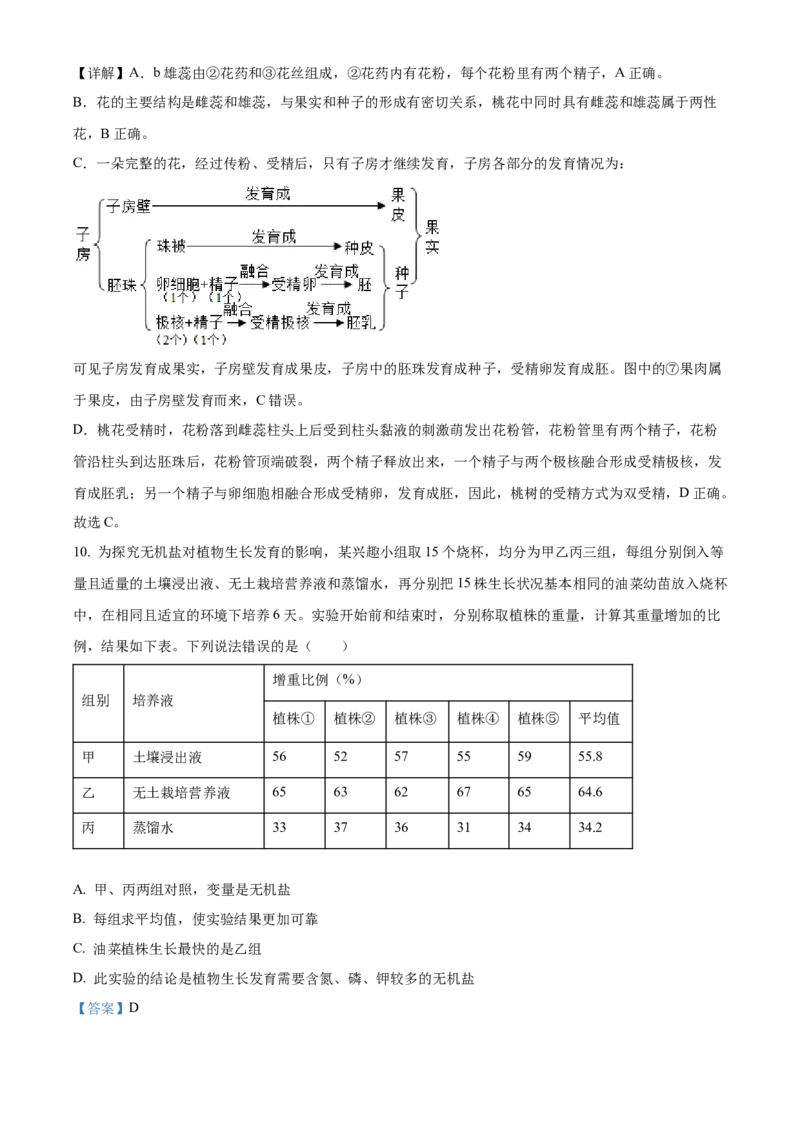精品解析：2022年山东省菏泽市中考生物真题（解析版）_6生物中考复习_2025中考复习资料_中考真题（近三年）_2022年生物中考真题114份_精品解析：2022年山东省菏泽市中考生物真题