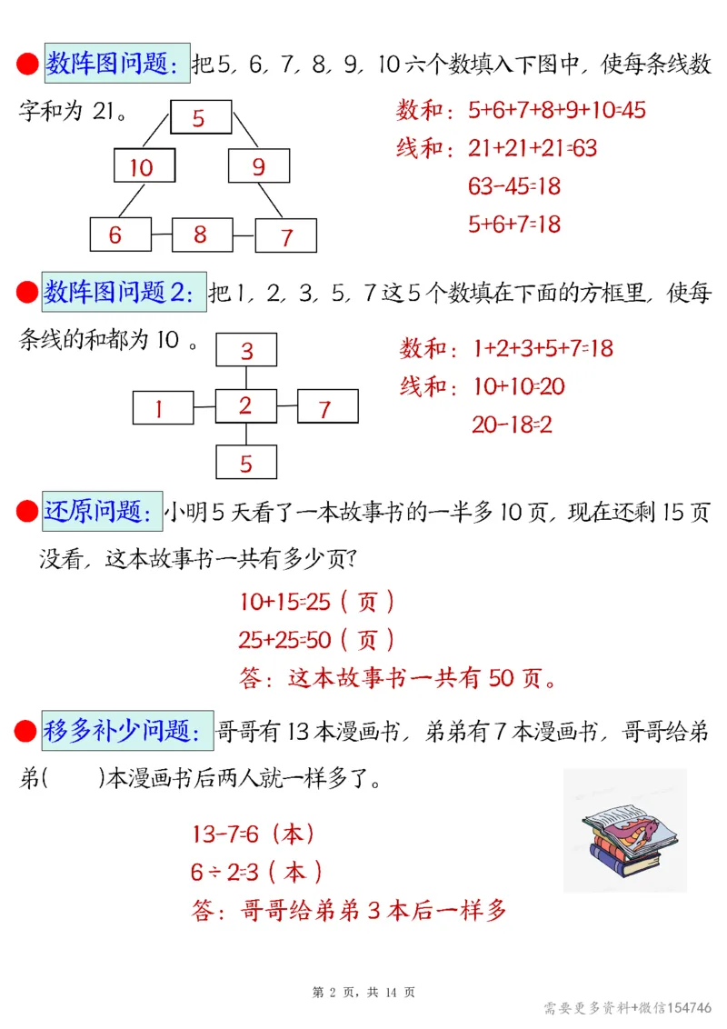 2494二下数学易错思维应用题专项（28道母题）练习+答案版14页_2026春人教数学母题合集