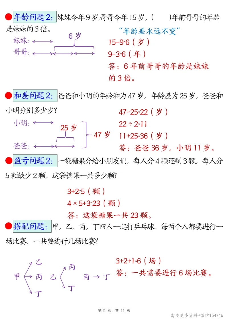 2494二下数学易错思维应用题专项（28道母题）练习+答案版14页_2026春人教数学母题合集