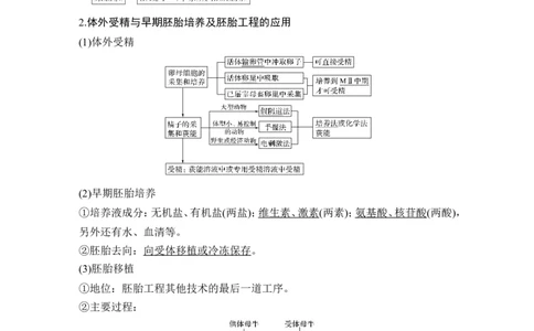 选修三第33讲_新高考复习资料_2022年新高考复习资料_2022年一轮复习最新版_1.2022年高考生物一轮复习全国通用版_2022年新高考生物一轮复习讲义（最新版）_赠送word习题库_选修3