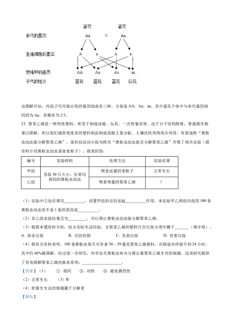 精品解析：2022年四川省德阳市中考生物真题（解析版）_6生物中考复习_2025中考复习资料_中考真题（近三年）_2022年生物中考真题114份_精品解析：2022年四川省德阳市中考生物真题
