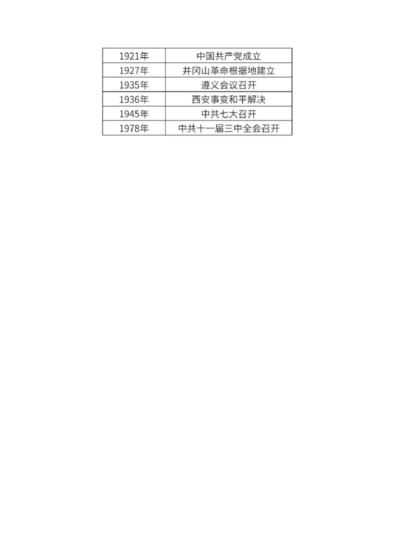第7课伟大的历史转折（原卷版）_8历史中考复习_2024年中考复习资料_专项复习资料_完三年（2021-2023）中考历史真题分项汇编（全国通用）_八年级下册（单元内分课时呈现）