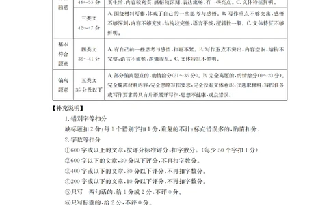 辽宁省葫芦岛市、县协作校2025-2026学年高一上学期第一次考试（26-71A）语文答案_2025年11月高一试卷
