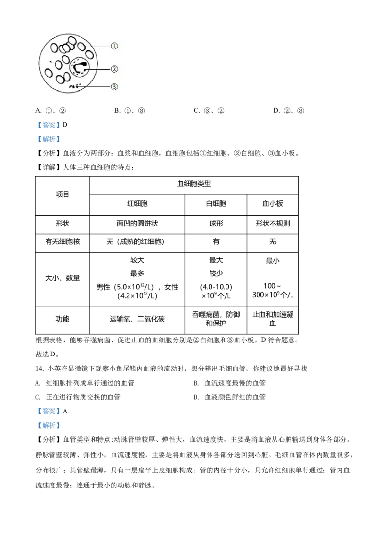 精品解析：2022年山西省太原市学业水平测试生物真题（解析版）_6生物中考复习_2025中考复习资料_中考真题（近三年）_2022年生物中考真题114份