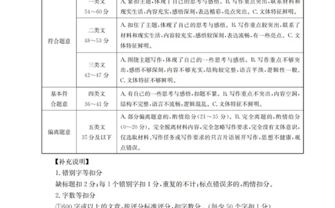 语文答案_2026年01月高一试卷_260117金太阳&middot;安徽省2025-2026学年高一上学期12月月考（26-161A）（全）_安徽省多校2025-2026学年高一上学期12月月考语文试题（图片版，含答案）