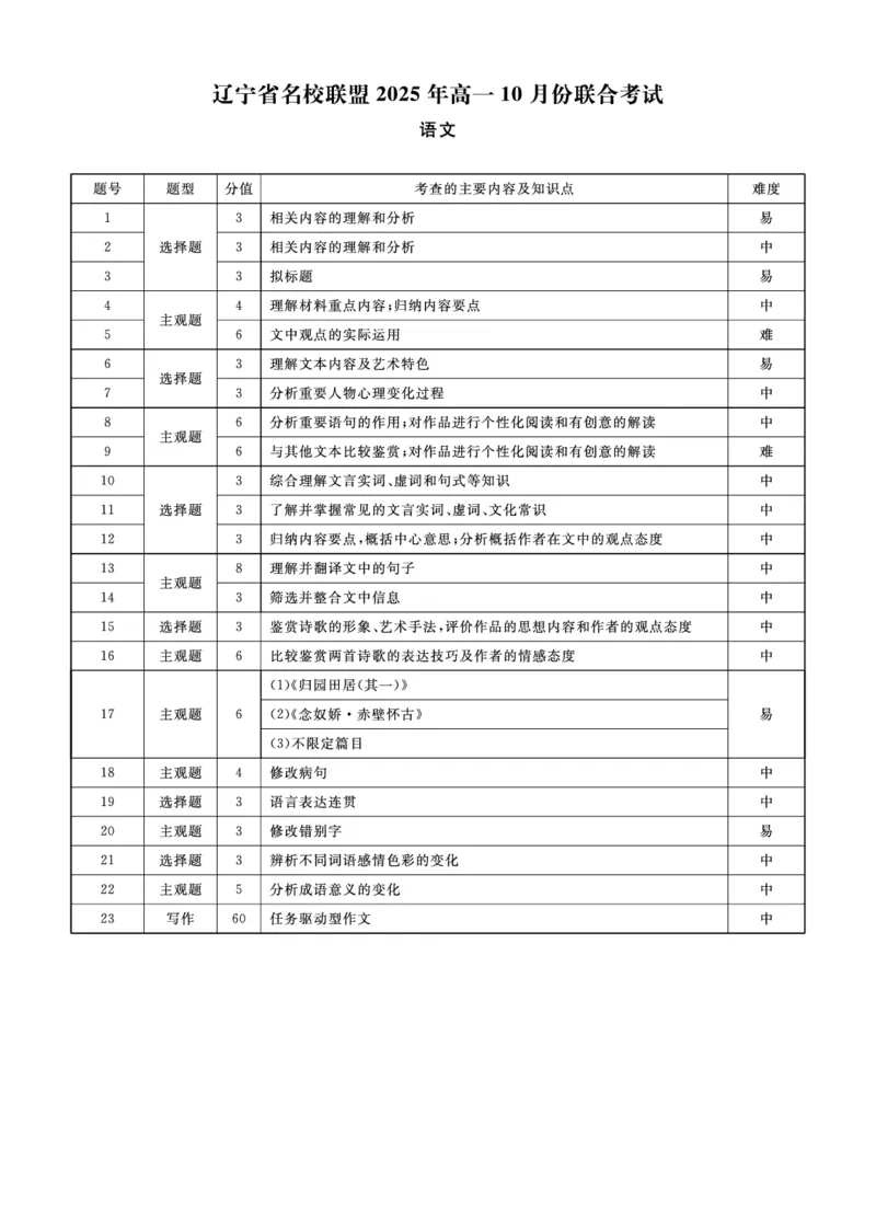 语文2025年辽宁高一10月联考答案_2025年10月高一试卷_251013辽宁省名校联盟2025年高一10月份联合考试（全)_辽宁省名校联盟2025-2026学年高一上学期10月联合考试语文试卷（含答案）