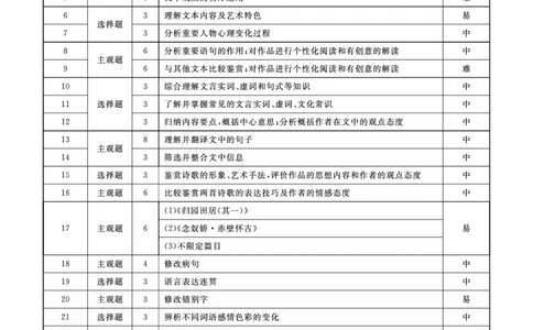语文2025年辽宁高一10月联考答案_2025年10月高一试卷_251013辽宁省名校联盟2025年高一10月份联合考试（全)_辽宁省名校联盟2025-2026学年高一上学期10月联合考试语文试卷（含答案）