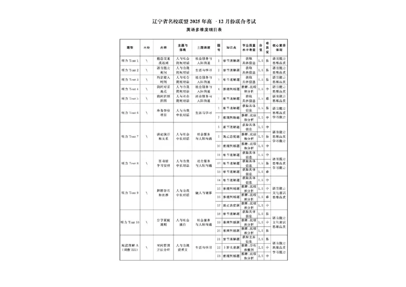 辽宁省名校联盟2025-2026学年高一上学期12月联合考试英语试卷含答案_2025年12月高一试卷_251215辽宁省名校联盟2025-2026学年高一上学期12月联合考试（全）