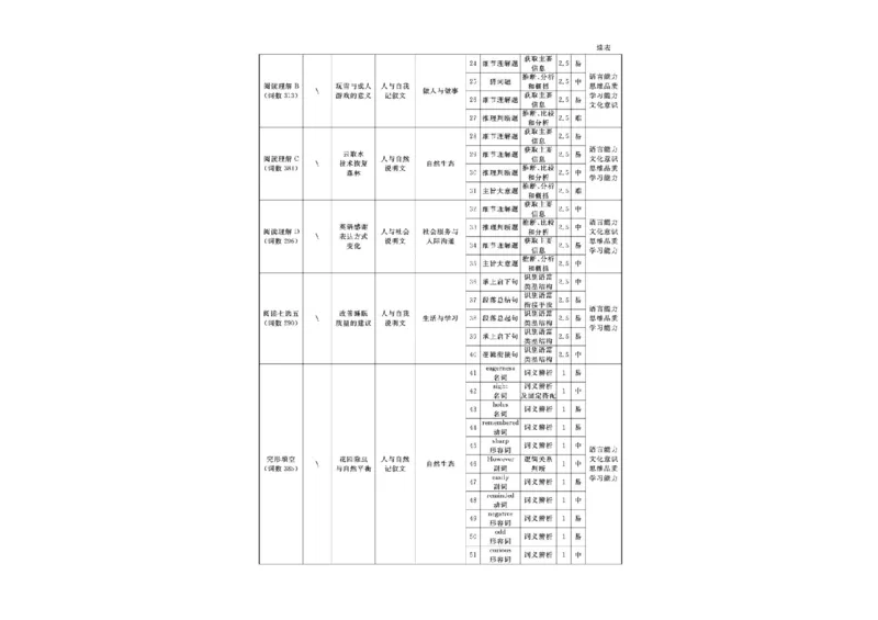 辽宁省名校联盟2025-2026学年高一上学期12月联合考试英语试卷含答案_2025年12月高一试卷_251215辽宁省名校联盟2025-2026学年高一上学期12月联合考试（全）