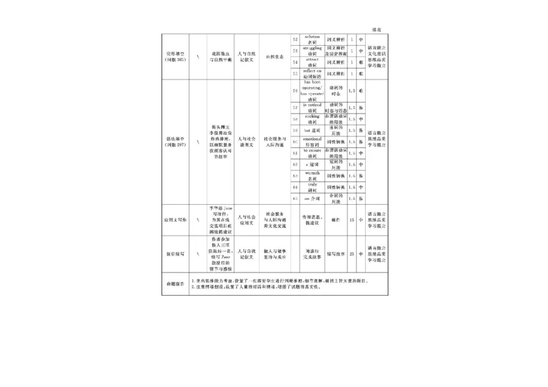 辽宁省名校联盟2025-2026学年高一上学期12月联合考试英语试卷含答案_2025年12月高一试卷_251215辽宁省名校联盟2025-2026学年高一上学期12月联合考试（全）