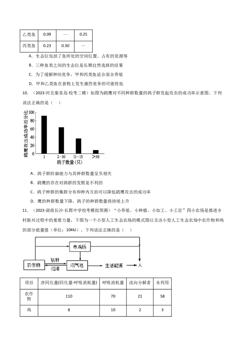 选择性必修2生物与环境测试卷（原卷版）_新高考复习资料_2024年新高考复习资料_❤专项复习资料_完一轮测试备战2024年高考生物按教材测试卷（新教材新高考）