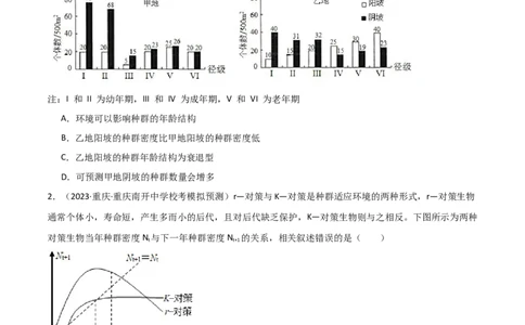 选择性必修2生物与环境测试卷（原卷版）_新高考复习资料_2024年新高考复习资料_❤专项复习资料_完一轮测试备战2024年高考生物按教材测试卷（新教材新高考）