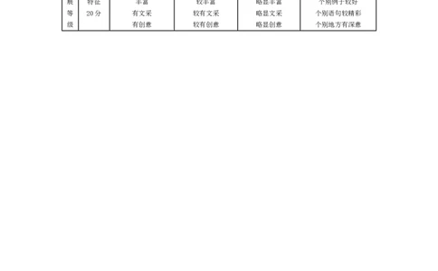 语文高一评分细则_2026年03月高一试卷_260329河南天一大联考2026年高一3月联考（全科）_答案_语文高一答案+评分细则+命题报告3.23-24