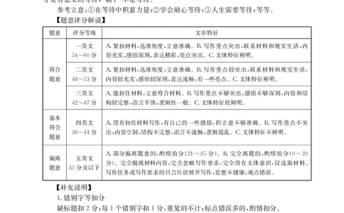 语文答案_2024年11月试卷_1122金太阳内蒙古赤峰市名校2024-2025学年高一期中联考_内蒙古赤峰市名校2024-2025学年高一上学期期中联考语文试题（含答案）