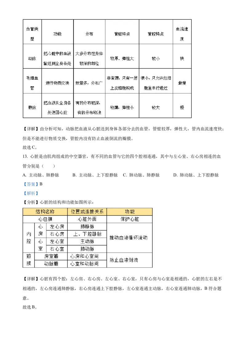 精品解析：2022年四川省自贡市中考生物真题（解析版）_6生物中考复习_2025中考复习资料_中考真题（近三年）_2022年生物中考真题114份_精品解析：四川省自贡市2022年中考生物试题