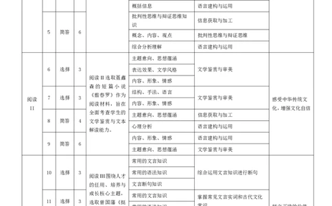 语文高一命题报告_2026年03月高一试卷_260329河南天一大联考2026年高一3月联考（全科）_答案_语文高一答案+评分细则+命题报告3.23-24