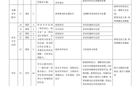 语文高一命题报告_2026年03月高一试卷_260329河南天一大联考2026年高一3月联考（全科）_答案_语文高一答案+评分细则+命题报告3.23-24