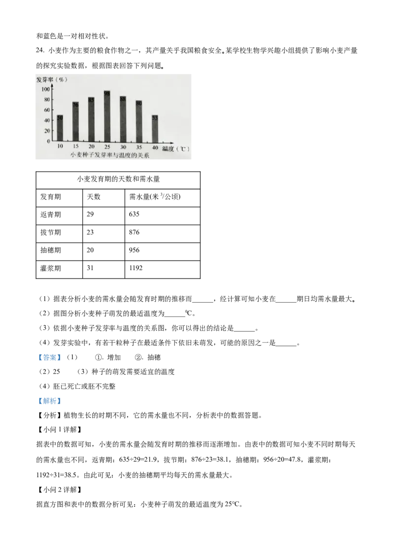 精品解析：2022年吉林省大安市中考生物真题（解析版）_6生物中考复习_2025中考复习资料_中考真题（近三年）_2022年生物中考真题114份_精品解析：2022年吉林省大安市中考生物真题