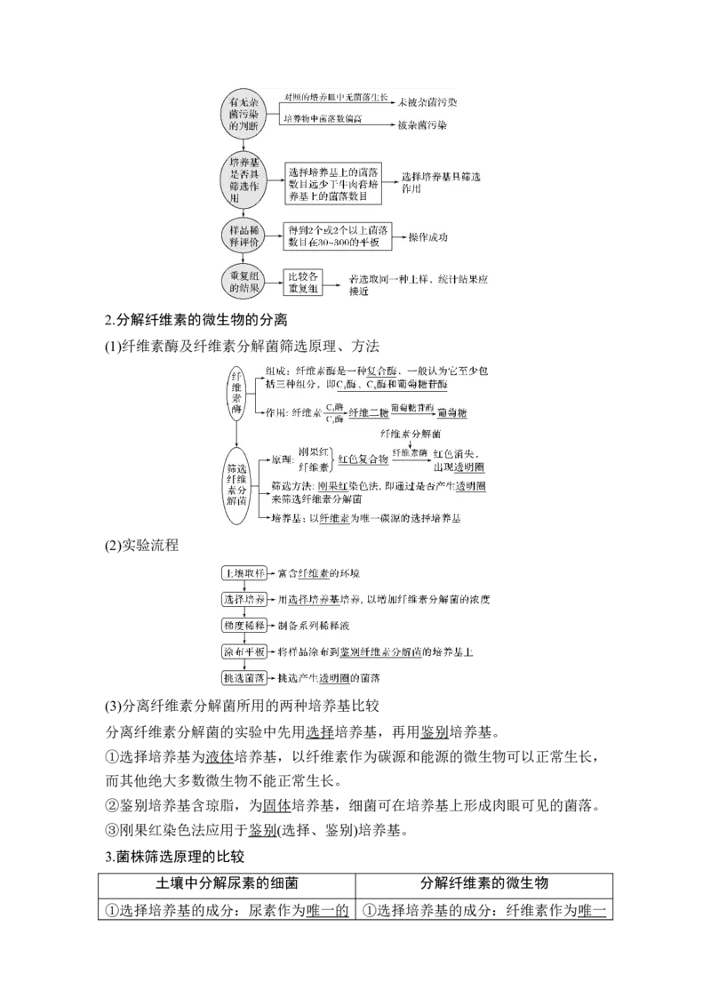 选修一第34讲_新高考复习资料_2022年新高考复习资料_2022年一轮复习最新版_1.2022年高考生物一轮复习全国通用版_2022年新高考生物一轮复习讲义（最新版）_赠送word习题库_选修1