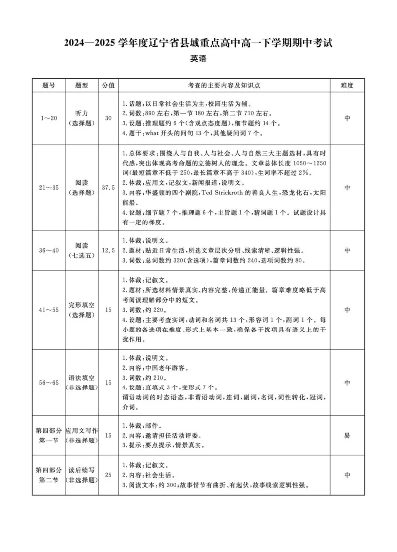 辽宁省县域重点高中2024-2025学年高一下学期期中考试英语试题_2025年05月试卷_0525辽宁省县域重点高中2024-2025学年高一下学期期中考试
