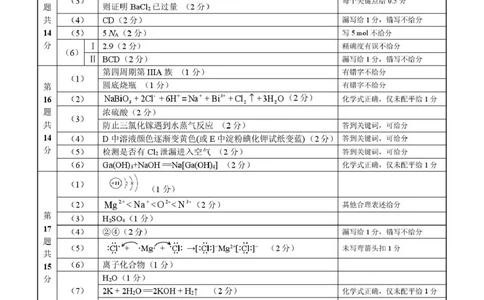 赣州市2024-2025学年第一学期期末考试高一化学参考答案_2025年02月试卷_0213江西省赣州市2024-2025学年高一上学期1月期末考试