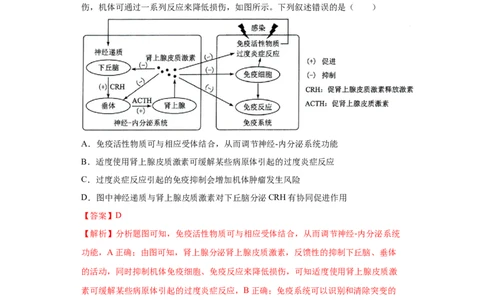 课时31免疫系统及免疫功能异常分析-2023年高考生物一轮复习小题多维练（解析版）_通用版（老高考）复习资料_2023年复习资料_一轮复习_2023年高考生物一轮复习小题多维练（全国通用）