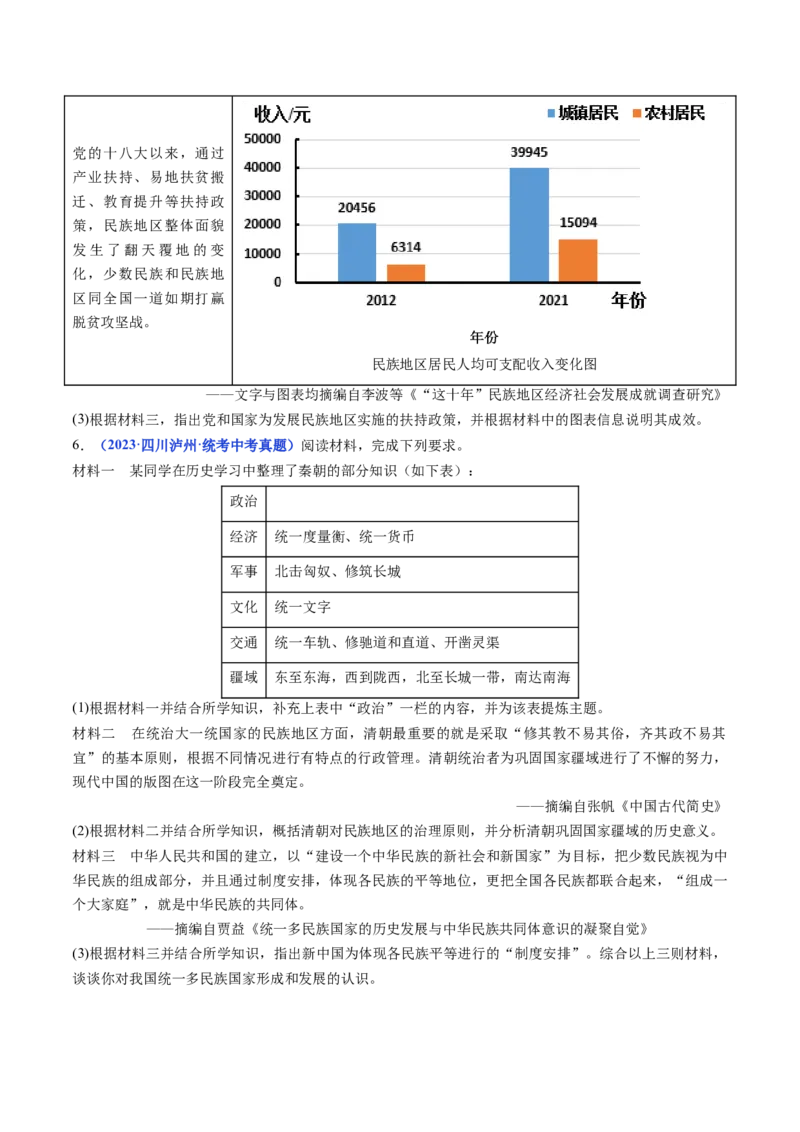 第12课民族大团结（原卷版）_8历史中考复习_2024年中考复习资料_专项复习资料_完三年（2021-2023）中考历史真题分项汇编（全国通用）_八年级下册（单元内分课时呈现）