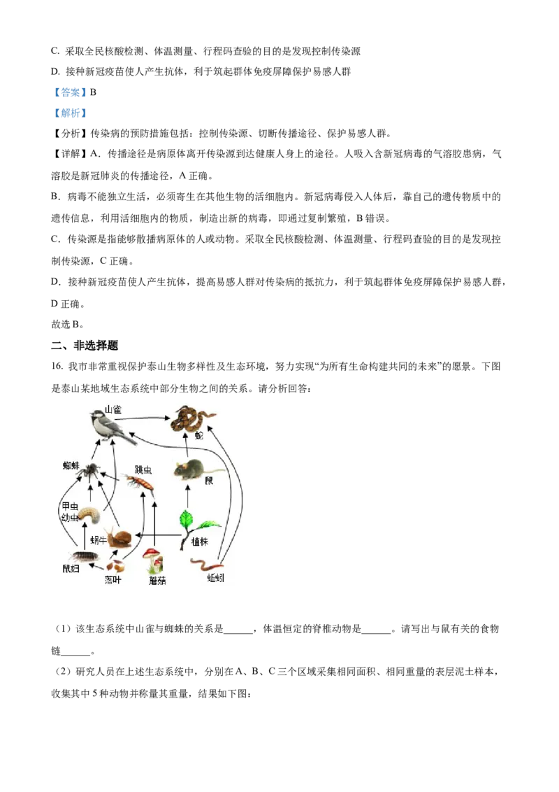 精品解析：2022年山东省泰安市中考生物真题（解析版）_6生物中考复习_2025中考复习资料_中考真题（近三年）_2022年生物中考真题114份_精品解析：2022年山东省泰安市中考生物真题