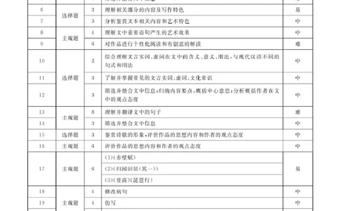辽宁省名校联盟2024-2025学年高一下学期3月月考语文答案_2025年03月试卷_0304辽宁省名校联盟2024-2025学年高一下学期3月联考