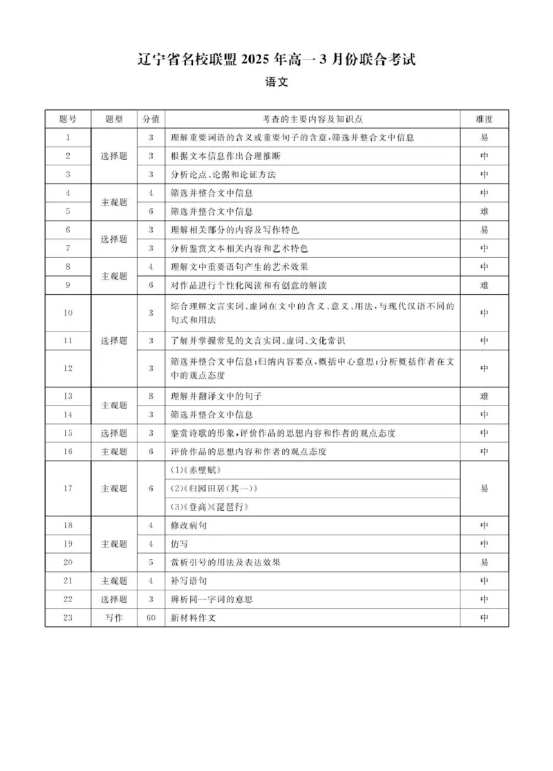 辽宁省名校联盟2024-2025学年高一下学期3月月考语文答案_2025年03月试卷_0304辽宁省名校联盟2024-2025学年高一下学期3月联考