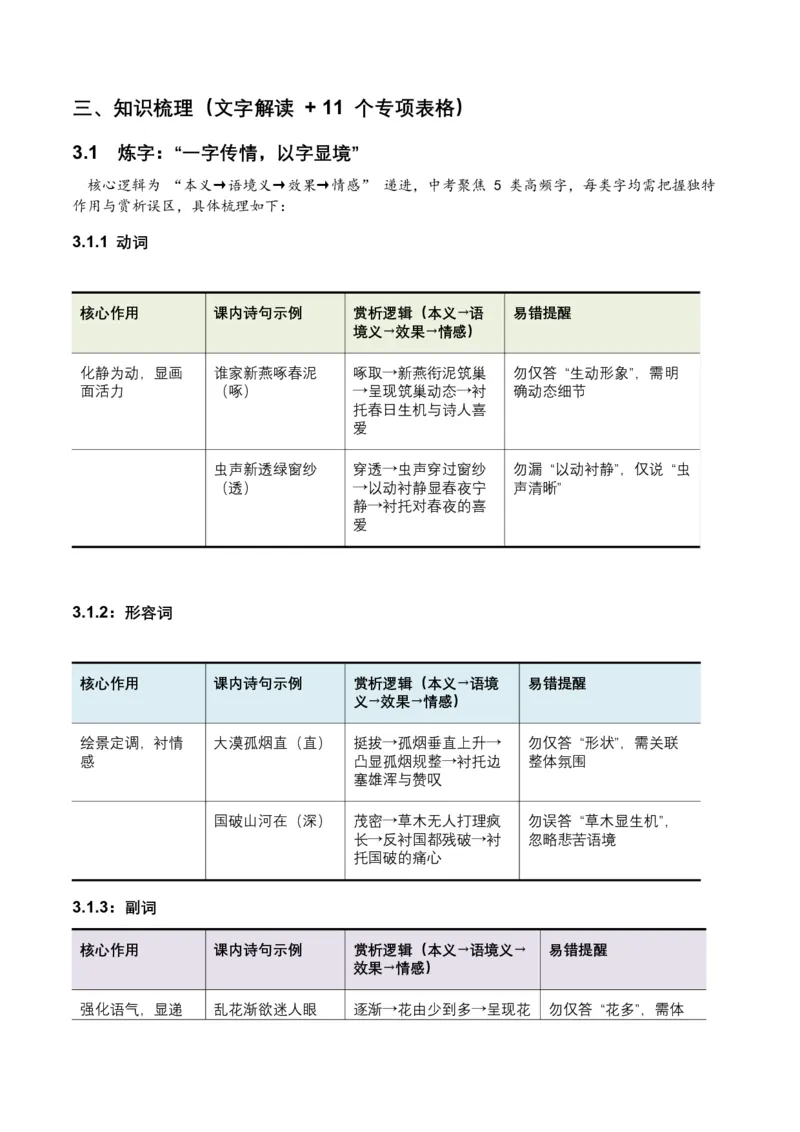 2026年全国中考语文一轮复习讲义：词句赏析（炼字、炼句）（原卷）_中考复习资料_语数英物化_1语文中考复习_2026年中考复习（更新中）_2026年全国中考语文一轮复习讲义