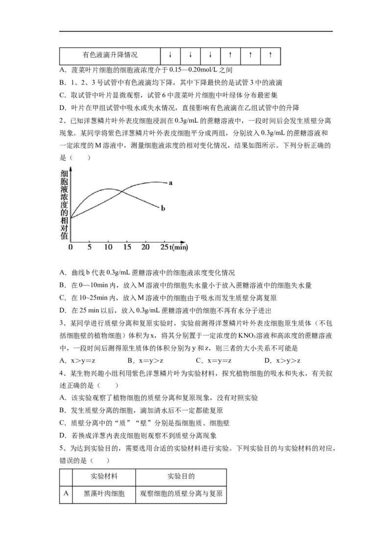 重难点04物质的运输（原卷版）_通用版（老高考）复习资料_2023年复习资料_专项复习_2023年高考生物热点&middot;重点&middot;难点专练（全国通用）