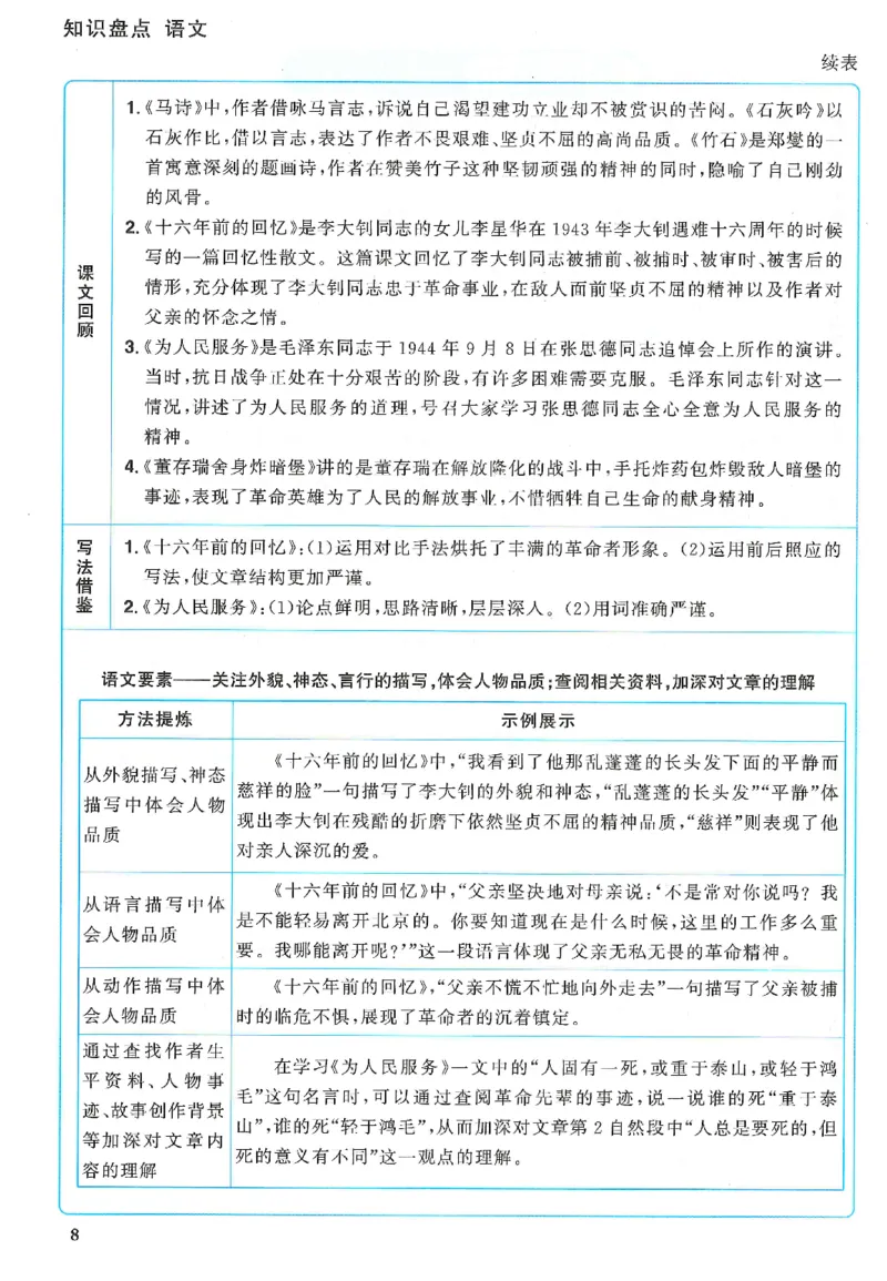 六下语文阳光同学知识盘点_2026春人教语文《阳光同学课时优化作业》_26春《阳光同学课时优化作业》语文RJ6下